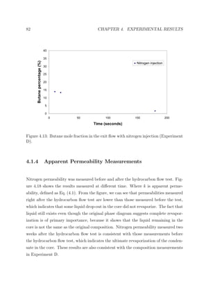 82 CHAPTER 4. EXPERIMENTAL RESULTS
0
5
10
15
20
25
30
35
40
0 50 100 150 200
Time (seconds)
Butanepercentage(%)
Nitrogen injection
Figure 4.13: Butane mole fraction in the exit ﬂow with nitrogen injection (Experiment
D).
4.1.4 Apparent Permeability Measurements
Nitrogen permeability was measured before and after the hydrocarbon ﬂow test. Fig-
ure 4.18 shows the results measured at diﬀerent time. Where k is apparent perme-
ability, deﬁned as Eq. (4.1). From the ﬁgure, we can see that permeabilities measured
right after the hydrocarbon ﬂow test are lower than those measured before the test,
which indicates that some liquid drop-out in the core did not revaporize. The fact that
liquid still exists even though the original phase diagram suggests complete revapor-
ization is of primary importance, because it shows that the liquid remaining in the
core is not the same as the original composition. Nitrogen permeability measured two
weeks after the hydrocarbon ﬂow test is consistent with those measurements before
the hydrocarbon ﬂow test, which indicates the ultimate revaporization of the conden-
sate in the core. These results are also consistent with the composition measurements
in Experiment D.
 