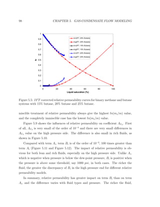 98 CHAPTER 5. GAS-CONDENSATE FLOW MODELING
0
0.1
0.2
0.3
0.4
0.5
0.6
0.7
0.8
0.9
1
0 20 40 60 80 100
Liquid saturation (%)
kr
krc(IFT, 25% Butane)
krg(IFT, 25% Butane)
krc(IFT, 15% Butane)
krg(IFT, 15% Butane)
krc(IFT, 20% Butane)
krg(IFT, 20% Butane)
Figure 5.5: IFT corrected relative permeability curves for binary methane and butane
systems with 15% butane, 20% butane and 25% butane.
miscible treatment of relative permeability always give the highest ln(mi/m) value,
and the completely immiscible case has the lowest ln(mi/m) value.
Figure 5.9 shows the inﬂuences of relative permeability on coeﬃcient AC4 . First
of all, AC4 is very small of the order of 10−4
and there are very small diﬀerences in
AC4 value on the high pressure side. The diﬀerence is also small in rich ﬂuids, as
shown in Figure 5.10.
Compared with term Ai, term Bi is of the order of 10−2
, 100 times greater than
term Ai (Figure 5.11 and Figure 5.12). The impact of relative permeability is ob-
vious for both lean and rich ﬂuids, especially on the high pressure side. Unlike Ai,
which is negative when pressure is below the dew-point pressure, Bi is positive when
the pressure is above some threshold, say 1000 psi, in both cases. The richer the
ﬂuid, the greater the discrepancy of Bi in the high pressure end for diﬀerent relative
permeability models.
In summary, relative permeability has greater impact on term Bi than on term
Ai, and the diﬀerence varies with ﬂuid types and pressure. The richer the ﬂuid,
 