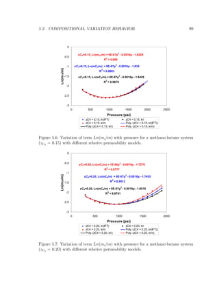 5.2. COMPOSITIONAL VARIATION BEHAVIOR 99
zC4=0.15, Ln(mC4/m) = 8E-07p
2
- 0.0016p - 1.834
R
2
= 0.9903
zC4=0.15, Ln(mC4/m) = 8E-07p
2
- 0.0016p - 1.8428
R
2
= 0.9879
zC4=0.15, Ln(mC4/m) = 9E-07p
2
- 0.0016p - 1.8205
R
2
= 0.986
-3
-2.5
-2
-1.5
-1
-0.5
0
0 500 1000 1500 2000 2500
Pressure (psi)
Ln(mC4/m)
zC4 = 0.15, kr(IFT) zC4 = 0.15, kri
zC4 = 0.15, krm Poly. (zC4 = 0.15, kr(IFT))
Poly. (zC4 = 0.15, kri) Poly. (zC4 = 0.15, krm)
Figure 5.6: Variation of term Ln(mi/m) with pressure for a methane-butane system
(zC4 = 0.15) with diﬀerent relative permeability models.
zC4=0.20, Ln(mC4/m) = 9E-07p
2
- 0.0018p - 1.7455
R
2
= 0.9912
zC4=0.20, Ln(mC4/m) = 8E-07p
2
- 0.0016p - 1.8018
R
2
= 0.9791
zC4=0.20, Ln(mC4/m) = 1E-06p
2
- 0.0019p - 1.7279
R
2
= 0.9777
-3
-2.5
-2
-1.5
-1
-0.5
0
0 500 1000 1500 2000
Pressure (psi)
Ln(mC4/m)
zC4 = 0.20, kr(IFT) zC4 = 0.20, kri
zC4 = 0.20, krm Poly. (zC4 = 0.20, kr(IFT))
Poly. (zC4 = 0.20, kri) Poly. (zC4 = 0.20, krm)
Figure 5.7: Variation of term Ln(mi/m) with pressure for a methane-butane system
(zC4 = 0.20) with diﬀerent relative permeability models.
 
