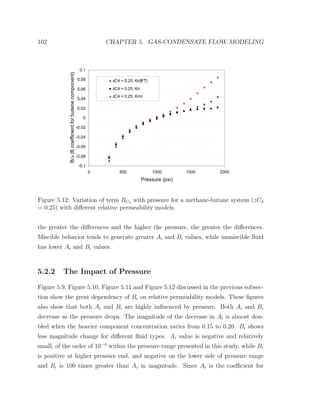 102 CHAPTER 5. GAS-CONDENSATE FLOW MODELING
-0.1
-0.08
-0.06
-0.04
-0.02
0
0.02
0.04
0.06
0.08
0.1
0 500 1000 1500 2000
Pressure (psi)
BC4(Bcoefficientforbutanecomponent)
zC4 = 0.25, Kr(IFT)
zC4 = 0.25, Kri
zC4 = 0.25, Krm
Figure 5.12: Variation of term BC4 with pressure for a methane-butane system (zC4
= 0.25) with diﬀerent relative permeability models.
the greater the diﬀerences and the higher the pressure, the greater the diﬀerences.
Miscible behavior tends to generate greater Ai and Bi values, while immiscible ﬂuid
has lower Ai and Bi values.
5.2.2 The Impact of Pressure
Figure 5.9, Figure 5.10, Figure 5.11 and Figure 5.12 discussed in the previous subsec-
tion show the great dependency of Bi on relative permeability models. These ﬁgures
also show that both Ai and Bi are highly inﬂuenced by pressure. Both Ai and Bi
decrease as the pressure drops. The magnitude of the decrease in Ai is almost dou-
bled when the heavier component concentration varies from 0.15 to 0.20. Bi shows
less magnitude change for diﬀerent ﬂuid types. Ai value is negative and relatively
small, of the order of 10−4
within the pressure range presented in this study, while Bi
is positive at higher pressure end, and negative on the lower side of pressure range
and Bi is 100 times greater than Ai in magnitude. Since Ai is the coeﬃcient for
 