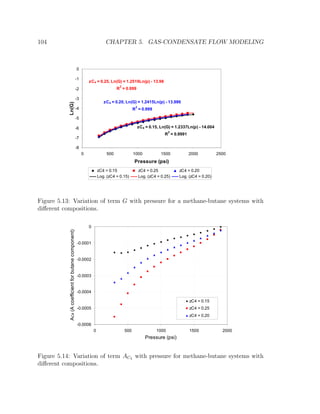 104 CHAPTER 5. GAS-CONDENSATE FLOW MODELING
zC4 = 0.15, Ln(G) = 1.2337Ln(p) - 14.004
R
2
= 0.9991
zC4 = 0.25, Ln(G) = 1.2519Ln(p) - 13.98
R
2
= 0.999
zC4 = 0.20, Ln(G) = 1.2415Ln(p) - 13.986
R
2
= 0.999
-8
-7
-6
-5
-4
-3
-2
-1
0
0 500 1000 1500 2000 2500
Pressure (psi)
Ln(G)
zC4 = 0.15 zC4 = 0.25 zC4 = 0.20
Log. (zC4 = 0.15) Log. (zC4 = 0.25) Log. (zC4 = 0.20)
Figure 5.13: Variation of term G with pressure for a methane-butane systems with
diﬀerent compositions.
-0.0006
-0.0005
-0.0004
-0.0003
-0.0002
-0.0001
0
0 500 1000 1500 2000
Pressure (psi)
AC4(Acoefficientforbutanecomponent)
zC4 = 0.15
zC4 = 0.25
zC4 = 0.20
Figure 5.14: Variation of term AC4 with pressure for methane-butane systems with
diﬀerent compositions.
 