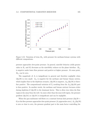 5.2. COMPOSITIONAL VARIATION BEHAVIOR 105
-0.1
-0.08
-0.06
-0.04
-0.02
0
0.02
0.04
0.06
0.08
0 500 1000 1500 2000
Pressure (psi)
BC4(Bcoefficientforbutanecomponent)
zC4 = 0.15
zC4 = 0.25
zC4 = 0.20
Figure 5.15: Variation of term BC4 with pressure for methane-butane systems with
diﬀerent compositions.
pressure approaches dew-point pressure. In general, miscible behavior yields greater
value in Bi, and Bi decreases as the miscibility reduces on the phase interface. BC4
is negative under lower ﬂow pressure and positive at higher pressure. At some point,
BC4 can be zero.
The magnitude of Ai is insigniﬁcant in general and therefore negligible when
(∂p/∂t) is very small. AC4 is negative for the methane and butane binary system,
which implies that in the depletion scenario, (∂p/∂t) is negative, AC4 (∂p/∂t) is there-
fore positive. The compositional variation of C4 resulting from the AC4 (∂p/∂t) part
is then positive. In another words, the methane and butane mixture becomes richer
during depletion if (∂p/∂t) is the dominant factor. This is often true when the ﬂow
region is far away from the well. In zones other than the near-well region, the pressure
gradient (∂p/∂x) or (∂p/∂r) is insigniﬁcant and can be negligible.
When the gas-condensate well ﬂows at a constant bottom hole pressure (∂p/∂t =
0) or the ﬂow pressure approaches dew-point pressure (Ai approaches zero), AC4 (∂p/∂t)
is zero or close to zero, the pressure gradient part is the main factor controlling the
 