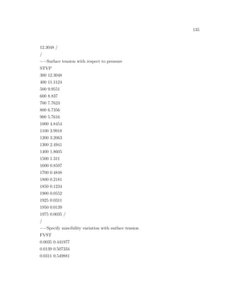 135
12.3048 /
/
−−Surface tension with respect to pressure
STVP
300 12.3048
400 11.1124
500 9.9551
600 8.837
700 7.7623
800 6.7356
900 5.7616
1000 4.8454
1100 3.9918
1200 3.2063
1300 2.4941
1400 1.8605
1500 1.311
1600 0.8507
1700 0.4848
1800 0.2181
1850 0.1234
1900 0.0552
1925 0.0311
1950 0.0139
1975 0.0035 /
/
−−Specify miscibility variation with surface tension
FVST
0.0035 0.441977
0.0139 0.507334
0.0311 0.549881
 