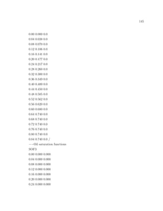 145
0.00 0.000 0.0
0.04 0.038 0.0
0.08 0.070 0.0
0.12 0.106 0.0
0.16 0.141 0.0
0.20 0.177 0.0
0.24 0.217 0.0
0.28 0.260 0.0
0.32 0.300 0.0
0.36 0.349 0.0
0.40 0.400 0.0
0.44 0.450 0.0
0.48 0.505 0.0
0.52 0.562 0.0
0.56 0.620 0.0
0.60 0.680 0.0
0.64 0.740 0.0
0.68 0.740 0.0
0.72 0.740 0.0
0.76 0.740 0.0
0.80 0.740 0.0
0.84 0.740 0.0 /
−−Oil saturation functions
SOF3
0.00 0.000 0.000
0.04 0.000 0.000
0.08 0.000 0.000
0.12 0.000 0.000
0.16 0.000 0.000
0.20 0.000 0.000
0.24 0.000 0.000
 