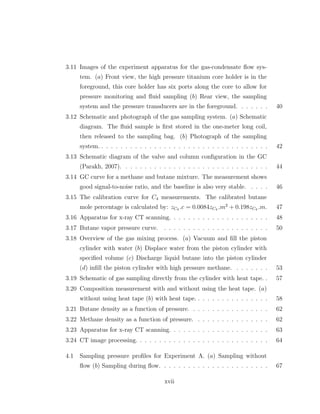 3.11 Images of the experiment apparatus for the gas-condensate ﬂow sys-
tem. (a) Front view, the high pressure titanium core holder is in the
foreground, this core holder has six ports along the core to allow for
pressure monitoring and ﬂuid sampling (b) Rear view, the sampling
system and the pressure transducers are in the foreground. . . . . . . 40
3.12 Schematic and photograph of the gas sampling system. (a) Schematic
diagram. The ﬂuid sample is ﬁrst stored in the one-meter long coil,
then released to the sampling bag. (b) Photograph of the sampling
system. . . . . . . . . . . . . . . . . . . . . . . . . . . . . . . . . . . . 42
3.13 Schematic diagram of the valve and column conﬁguration in the GC
(Parakh, 2007). . . . . . . . . . . . . . . . . . . . . . . . . . . . . . . 44
3.14 GC curve for a methane and butane mixture. The measurement shows
good signal-to-noise ratio, and the baseline is also very stable. . . . . 46
3.15 The calibration curve for C4 measurements. The calibrated butane
mole percentage is calculated by: zC4 c = 0.0084zC4 m2
+ 0.198zC4 m. 47
3.16 Apparatus for x-ray CT scanning. . . . . . . . . . . . . . . . . . . . . 48
3.17 Butane vapor pressure curve. . . . . . . . . . . . . . . . . . . . . . . 50
3.18 Overview of the gas mixing process. (a) Vacuum and ﬁll the piston
cylinder with water (b) Displace water from the piston cylinder with
speciﬁed volume (c) Discharge liquid butane into the piston cylinder
(d) inﬁll the piston cylinder with high pressure methane. . . . . . . . 53
3.19 Schematic of gas sampling directly from the cylinder with heat tape. . 57
3.20 Composition measurement with and without using the heat tape. (a)
without using heat tape (b) with heat tape. . . . . . . . . . . . . . . . 58
3.21 Butane density as a function of pressure. . . . . . . . . . . . . . . . . 62
3.22 Methane density as a function of pressure. . . . . . . . . . . . . . . . 62
3.23 Apparatus for x-ray CT scanning. . . . . . . . . . . . . . . . . . . . . 63
3.24 CT image processing. . . . . . . . . . . . . . . . . . . . . . . . . . . . 64
4.1 Sampling pressure proﬁles for Experiment A. (a) Sampling without
ﬂow (b) Sampling during ﬂow. . . . . . . . . . . . . . . . . . . . . . . 67
xvii
 