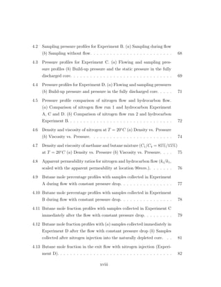 4.2 Sampling pressure proﬁles for Experiment B. (a) Sampling during ﬂow
(b) Sampling without ﬂow. . . . . . . . . . . . . . . . . . . . . . . . . 68
4.3 Pressure proﬁles for Experiment C. (a) Flowing and sampling pres-
sure proﬁles (b) Build-up pressure and the static pressure in the fully
discharged core. . . . . . . . . . . . . . . . . . . . . . . . . . . . . . . 69
4.4 Pressure proﬁles for Experiment D. (a) Flowing and sampling pressures
(b) Build-up pressure and pressure in the fully discharged core. . . . . 71
4.5 Pressure proﬁle comparison of nitrogen ﬂow and hydrocarbon ﬂow.
(a) Comparison of nitrogen ﬂow run 1 and hydrocarbon Experiment
A, C and D. (b) Comparison of nitrogen ﬂow run 2 and hydrocarbon
Experiment B. . . . . . . . . . . . . . . . . . . . . . . . . . . . . . . . 72
4.6 Density and viscosity of nitrogen at T = 20◦
C (a) Density vs. Pressure
(b) Viscosity vs. Pressure. . . . . . . . . . . . . . . . . . . . . . . . . 74
4.7 Density and viscosity of methane and butane mixture (C1/C4 = 85%/15%)
at T = 20◦
C (a) Density vs. Pressure (b) Viscosity vs. Pressure. . . . 75
4.8 Apparent permeability ratios for nitrogen and hydrocarbon ﬂow (ki/k1,
scaled with the apparent permeability at location 90mm.). . . . . . . 76
4.9 Butane mole percentage proﬁles with samples collected in Experiment
A during ﬂow with constant pressure drop. . . . . . . . . . . . . . . . 77
4.10 Butane mole percentage proﬁles with samples collected in Experiment
B during ﬂow with constant pressure drop. . . . . . . . . . . . . . . . 78
4.11 Butane mole fraction proﬁles with samples collected in Experiment C
immediately after the ﬂow with constant pressure drop. . . . . . . . . 79
4.12 Butane mole fraction proﬁles with (a) samples collected immediately in
Experiment D after the ﬂow with constant pressure drop (b) Samples
collected after nitrogen injection into the naturally depleted core. . . 81
4.13 Butane mole fraction in the exit ﬂow with nitrogen injection (Experi-
ment D). . . . . . . . . . . . . . . . . . . . . . . . . . . . . . . . . . . 82
xviii
 