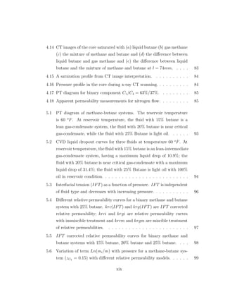 4.14 CT images of the core saturated with (a) liquid butane (b) gas methane
(c) the mixture of methane and butane and (d) the diﬀerence between
liquid butane and gas methane and (e) the diﬀerence between liquid
butane and the mixture of methane and butane at l = 74mm. . . . . 83
4.15 A saturation proﬁle from CT image interpretation. . . . . . . . . . . 84
4.16 Pressure proﬁle in the core during x-ray CT scanning. . . . . . . . . . 84
4.17 PT diagram for binary component C1/C4 = 63%/37%. . . . . . . . . 85
4.18 Apparent permeability measurements for nitrogen ﬂow. . . . . . . . . 85
5.1 PT diagram of methane-butane systems. The reservoir temperature
is 60 o
F. At reservoir temperature, the ﬂuid with 15% butane is a
lean gas-condensate system, the ﬂuid with 20% butane is near critical
gas-condensate, while the ﬂuid with 25% Butane is light oil. . . . . . 93
5.2 CVD liquid dropout curves for three ﬂuids at temperature 60 o
F. At
reservoir temperature, the ﬂuid with 15% butane is an lean-intermediate
gas-condensate system, having a maximum liquid drop of 10.9%; the
ﬂuid with 20% butane is near critical gas-condensate with a maximum
liquid drop of 31.4%; the ﬂuid with 25% Butane is light oil with 100%
oil in reservoir condition. . . . . . . . . . . . . . . . . . . . . . . . . . 94
5.3 Interfacial tension (IFT) as a function of pressure. IFT is independent
of ﬂuid type and decreases with increasing pressure. . . . . . . . . . . 96
5.4 Diﬀerent relative permeability curves for a binary methane and butane
system with 25% butane. krc(IFT) and krg(IFT) are IFT corrected
relative permeability; krci and krgi are relative permeability curves
with immiscible treatment and krcm and krgm are miscible treatment
of relative permeabilities. . . . . . . . . . . . . . . . . . . . . . . . . 97
5.5 IFT corrected relative permeability curves for binary methane and
butane systems with 15% butane, 20% butane and 25% butane. . . . 98
5.6 Variation of term Ln(mi/m) with pressure for a methane-butane sys-
tem (zC4 = 0.15) with diﬀerent relative permeability models. . . . . . 99
xix
 