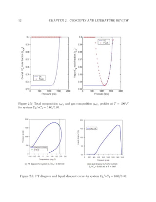 12 CHAPTER 2. CONCEPTS AND LITERATURE REVIEW
Figure 2.5: Total composition znC4 and gas composition ynC4 proﬁles at T = 190o
F
for system C1/nC4 = 0.60/0.40.
Figure 2.6: PT diagram and liquid dropout curve for system C1/nC4 = 0.60/0.40.
 