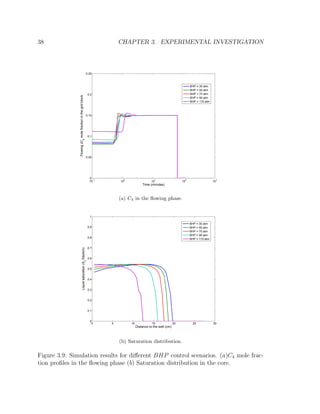 38 CHAPTER 3. EXPERIMENTAL INVESTIGATION
10
−1
10
0
10
1
10
2
10
3
0
0.05
0.1
0.15
0.2
0.25
Time (minutes)
FlowingzC4
molefractioninthegridblock
BHP = 30 atm
BHP = 50 atm
BHP = 70 atm
BHP = 90 atm
BHP = 110 atm
(a) C4 in the ﬂowing phase.
0 5 10 15 20 25 30
0
0.1
0.2
0.3
0.4
0.5
0.6
0.7
0.8
0.9
1
Distance to the well (cm)
Liquidsaturation(S
c
,fraction)
BHP = 30 atm
BHP = 50 atm
BHP = 70 atm
BHP = 90 atm
BHP = 110 atm
(b) Saturation distribution.
Figure 3.9: Simulation results for diﬀerent BHP control scenarios. (a)C4 mole frac-
tion proﬁles in the ﬂowing phase (b) Saturation distribution in the core.
 
