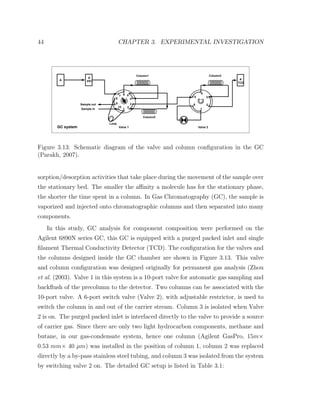 44 CHAPTER 3. EXPERIMENTAL INVESTIGATION
A
GC system
A
PPI
A
TCD
Sample out
Sample in
Loop
Valve 1 Valve 2
Column1 Column3
8
7 6 5
4
3
2
1
10
9 6
5
4
3
2
1
Column2
Figure 3.13: Schematic diagram of the valve and column conﬁguration in the GC
(Parakh, 2007).
sorption/desorption activities that take place during the movement of the sample over
the stationary bed. The smaller the aﬃnity a molecule has for the stationary phase,
the shorter the time spent in a column. In Gas Chromatography (GC), the sample is
vaporized and injected onto chromatographic columns and then separated into many
components.
In this study, GC analysis for component composition were performed on the
Agilent 6890N series GC, this GC is equipped with a purged packed inlet and single
ﬁlament Thermal Conductivity Detector (TCD). The conﬁguration for the valves and
the columns designed inside the GC chamber are shown in Figure 3.13. This valve
and column conﬁguration was designed originally for permanent gas analysis (Zhou
et al. (2003). Valve 1 in this system is a 10-port valve for automatic gas sampling and
backﬂush of the precolumn to the detector. Two columns can be associated with the
10-port valve. A 6-port switch valve (Valve 2), with adjustable restrictor, is used to
switch the column in and out of the carrier stream. Column 3 is isolated when Valve
2 is on. The purged packed inlet is interfaced directly to the valve to provide a source
of carrier gas. Since there are only two light hydrocarbon components, methane and
butane, in our gas-condensate system, hence one column (Agilent GasPro, 15m×
0.53 mm× 40 µm) was installed in the position of column 1, column 2 was replaced
directly by a by-pass stainless steel tubing, and column 3 was isolated from the system
by switching valve 2 on. The detailed GC setup is listed in Table 3.1:
 