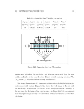 3.3. EXPERIMENTAL PROCEDURES 63
Table 3.3: Parameters for CT number calculation.
ρC4(ref) ρC4(2000) ρC1(ref) ρC1(2000) CTC4(ref) CTC1(ref)
(g/cm3
) (g/cm3
) (g/cm3
) (g/cm3
) (liquid) (vapor)
0.6 0.6394 0.000717 0.1159 -285 -1000
CT scanning position
Figure 3.23: Apparatus for x-ray CT scanning.
position were labeled on the core holder, and all scans were started from the same
position and ended at the same location. Hence, for each scanning location, CTlr,
CTgr, and CTglr were ensured from exactly the same slice.
The images ﬁles from the CT room were transferred to the local computer and
postprocessed with Matlab. Figure 3.24(a) shows the whole image of the core with
the core holder. In saturation calculation, we are interested in the CT numbers of
the core only. So the image of the core (as shown in Figure 3.24(b)) was extracted
from the original image and only the CT numbers of the core were used for saturation
calculation.
 