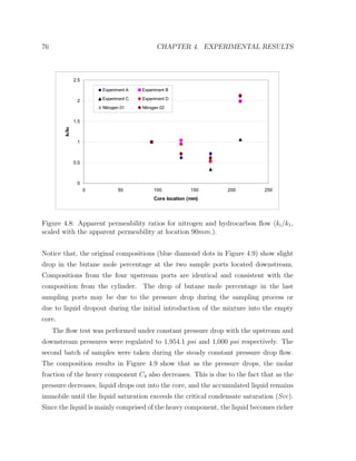 76 CHAPTER 4. EXPERIMENTAL RESULTS
0
0.5
1
1.5
2
2.5
0 50 100 150 200 250
Core location (mm)
ki/k0
Experiment A Experiment B
Experiment C Experiment D
Nitrogen 01 Nitrogen 02
Figure 4.8: Apparent permeability ratios for nitrogen and hydrocarbon ﬂow (ki/k1,
scaled with the apparent permeability at location 90mm.).
Notice that, the original compositions (blue diamond dots in Figure 4.9) show slight
drop in the butane mole percentage at the two sample ports located downstream.
Compositions from the four upstream ports are identical and consistent with the
composition from the cylinder. The drop of butane mole percentage in the last
sampling ports may be due to the pressure drop during the sampling process or
due to liquid dropout during the initial introduction of the mixture into the empty
core.
The ﬂow test was performed under constant pressure drop with the upstream and
downstream pressures were regulated to 1,954.1 psi and 1,000 psi respectively. The
second batch of samples were taken during the steady constant pressure drop ﬂow.
The composition results in Figure 4.9 show that as the pressure drops, the molar
fraction of the heavy component C4 also decreases. This is due to the fact that as the
pressure decreases, liquid drops out into the core, and the accumulated liquid remains
immobile until the liquid saturation exceeds the critical condensate saturation (Scc).
Since the liquid is mainly comprised of the heavy component, the liquid becomes richer
 