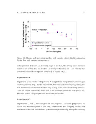 4.1. EXPERIMENTAL RESULTS 77
0
5
10
15
20
25
-100 -50 0 50 100 150 200 250 300
core location (mm)
Butane(C4)molepercentagein
theflowingphase(%)
original composition
composition during flow
mixture composition
Figure 4.9: Butane mole percentage proﬁles with samples collected in Experiment A
during ﬂow with constant pressure drop.
as the pressure decreases. At the early stage of the ﬂow, the ﬂowing phase becomes
leaner as the system had not reached the steady-state condition. This conﬁrms the
presimulation results as depicted previously in Figure 3.4(a).
Experiment B
Experiment B was similar to Experiment A except that it was performed under larger
constant pressure drop. In this experiment, the compositional sampling during the
ﬂow was taken when the ﬂow reached fully steady state, hence the ﬂowing composi-
tions are almost identical to those from static condition (as shown in Figure 4.10).
This also veriﬁes the preexperiment simulation estimation.
Experiment C
Experiments C and D were designed for two purposes. The main purpose was to
isolate both the tubing lines at core ends, and thus the ﬂuid sampling prior to and
after the core will not be inﬂuenced by the instant pressure drop during the sampling
 