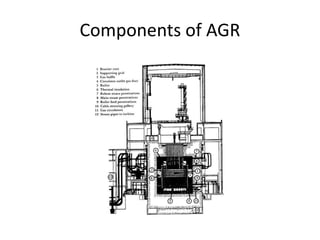 Gas cooled reactors | PPTX