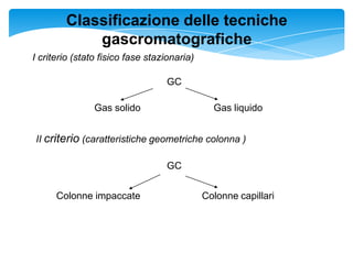 Gas Cromatografo | PPT