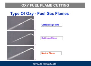 POYYARA CONSULTANTS
OXY FUEL FLAME CUTTING
Type Of Oxy - Fuel Gas Flames
Carburising Flame
Neutral Flame
Oxidising Flame
 