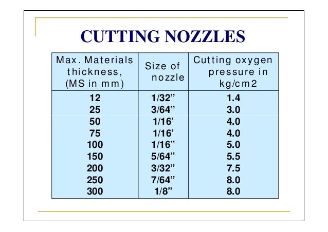 Cutting Nozzle Size Chart