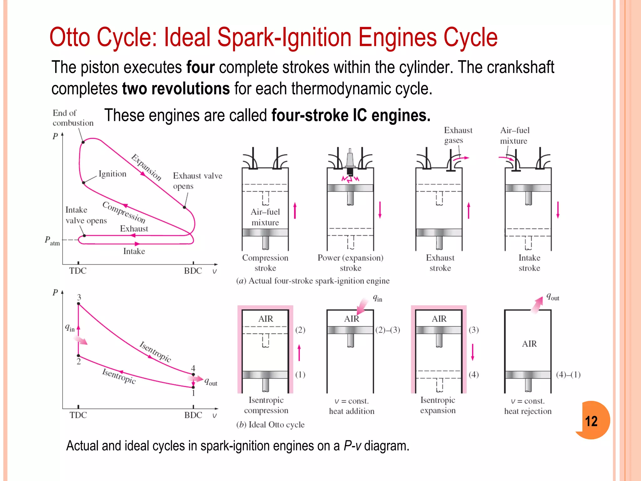 12
Otto Cycle: Ideal Spark-Ignition Engines Cycle
Actual and ideal cycles in spark-ignition engines on a P-v diagram.
The piston executes four complete strokes within the cylinder. The crankshaft
completes two revolutions for each thermodynamic cycle.
These engines are called four-stroke IC engines.
 