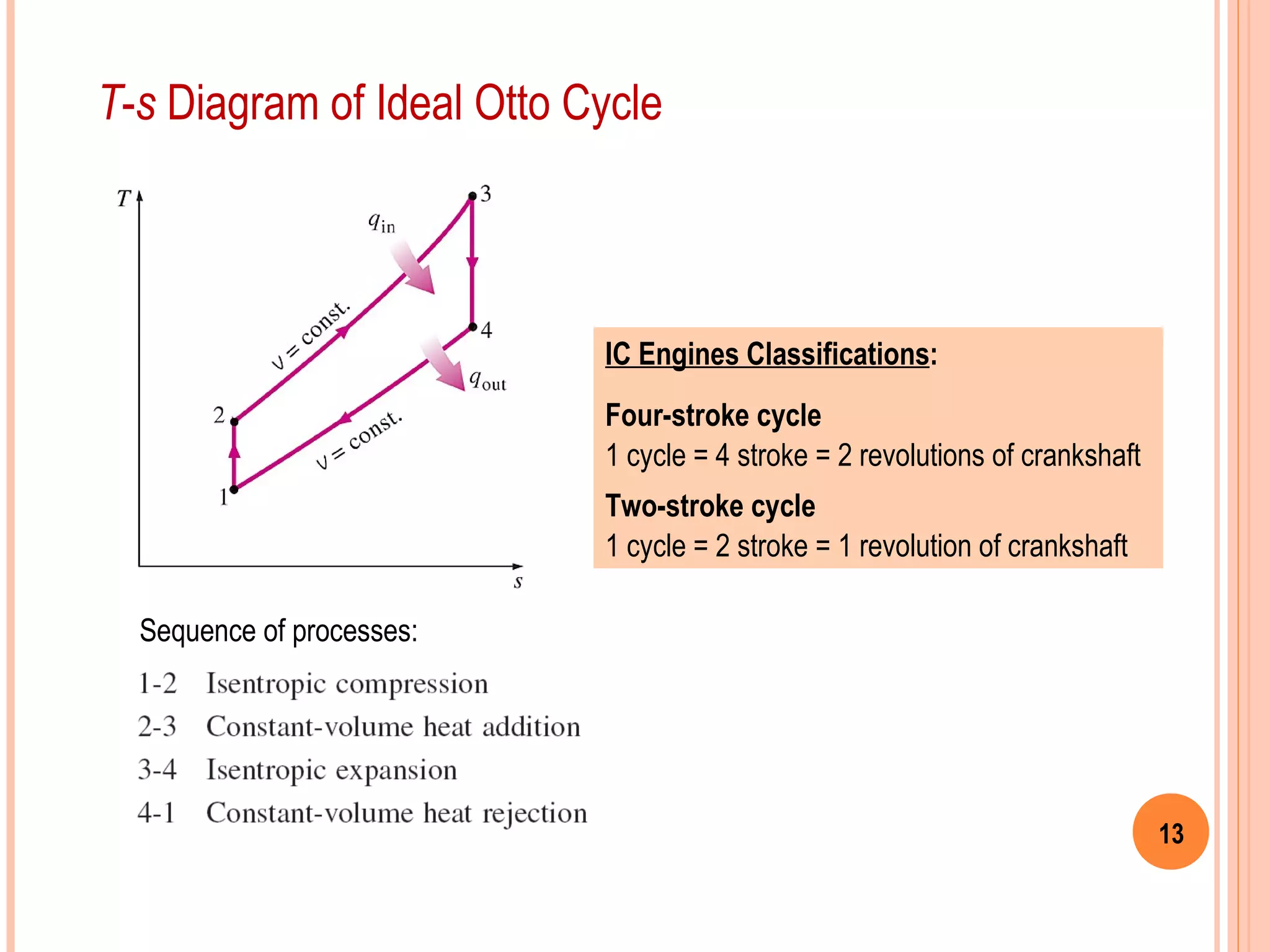 13
T-s Diagram of Ideal Otto Cycle
IC Engines Classifications:
Four-stroke cycle
1 cycle = 4 stroke = 2 revolutions of crankshaft
Two-stroke cycle
1 cycle = 2 stroke = 1 revolution of crankshaft
Sequence of processes:
 