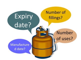 GAS Cylinder Tracking with RFID Technology | PPT