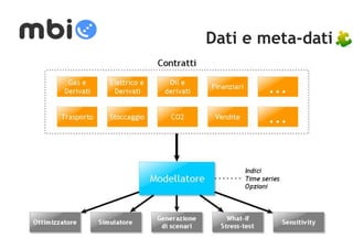 Dati e meta-dati 
 