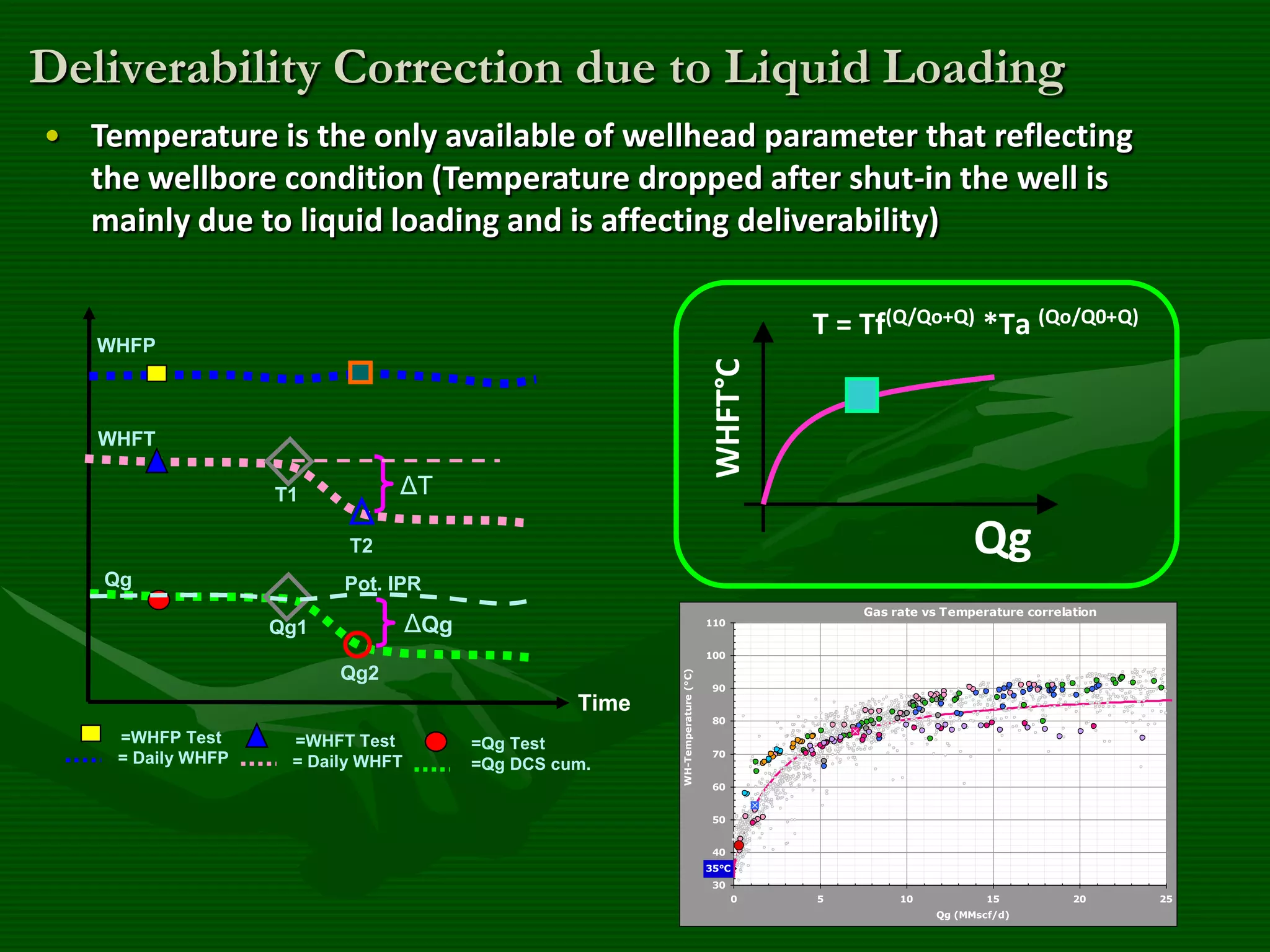 Deliverability Testing Gas Deliverability Analysis | PPT