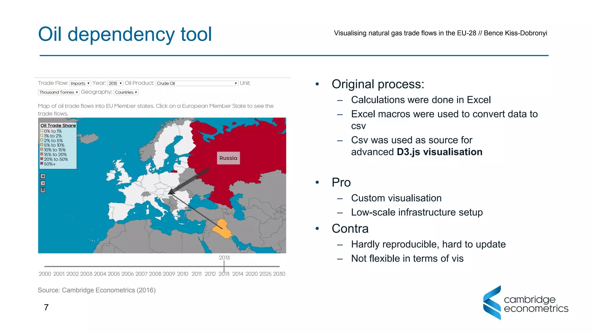 Visualising natural gas trade flows in the EU-28 with Python Dash | PPT