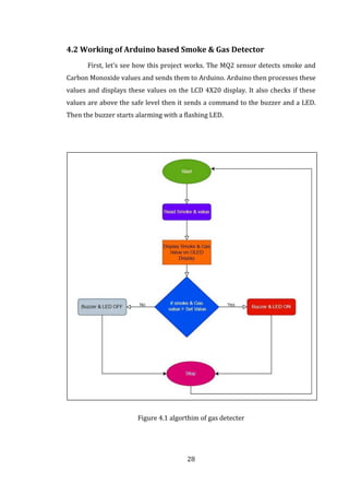 gas detction final thesis.pdf