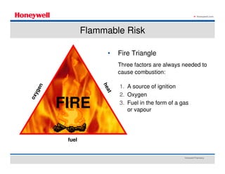 Honeywell Proprietary
Honeywell.com
Flammable Risk
• Fire Triangle
Three factors are always needed to
cause combustion:
1. A source of ignition
2. Oxygen
3. Fuel in the form of a gas
or vapour
fuel
oxygen
heatFIRE
 