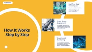 Gas Detection Systems Powered by IoT A Complete Guide for Industries.pptx