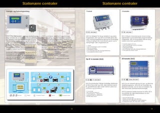 Stationære centraler

Stationære centraler

Garage- og Parkeringsanlæg

1 kanal

2 kanaler

ATEX ZONE 2

CPSTM - Car Park System - I garage-/parkeringsanlæg, tunneler etc. er der behov for en pålidelig
og nøjagtig overvågning af indholdet af sundhedsskadelige stoffer i luften, og det opnås til
fulde med Oldham´s CPS Car Park System™, som
giver dig det absolut højeste sikkerhedsniveau.
Systemet er designet til at overholde de høje
sikkerhedsstandarder, som idag gælder i bl.a.
Tyskland, Holland og Danmark.

CPSTM kontrolleren, som fås til vægmontage
eller indbygning, og dens forskellige moduler
er programmerbare til specifikke applikationer.
Systemets netværksteknologi muliggør tilslutning
af installationer med op til 256 sensorer, som kan
måle 6 forskellige gasser, lige så mange adressérbare relæer og analogoutput samt 64 logiske input, ligesom der kan anvendes en række
forskellige servostyringssystemer etc.

Kontinuert måling reducerer i høj grad driftsomkostningerne ved at optimere effektiviteten af
ventilationssystemerne og servostyringen, hvorved der kan spares op til 40% af energien, afhængigt af det anvendte udluftningssystem.

• 1 til 8 loops, op til 32 sensorer pr. loop (op til 4 LEL)
• Stort LCD med real-time aflæsning
• 3 LEDS giver straks hele installationens status
• Op til 256 detektorer, kan måle 6 forskellige gasser:
CH4, CO, NO, NO2, LPG, H2
• Giver parkeringsanlæg en besparelse på op til 40%

MX15 er designet for brug i kedelrum og parkeringspladser. Den nye MX15 kontroller giver den
mest omkostningseffektive løsning for kontinuerlig
måling af giftige eller brændbare gasser og fordampninger i den omgivende luft.
• 1 kanal
• Lave omkostninger og let at installere
• DIN rail montering
• Indbyggede relæer
• Kan anvendes med alle analoge/detektorer
• Laver løbende interne check

Op til 16 kanaler (SIL2)

P
KIN

MX 32 tilbyder skræddersyede detek-teringsegenskaber og exceptionelle programmeringsmuligheder, den er kompatibel med en lang
række stationære gasdetektorer.
• 2 kanals udgave af mx15
• Lave omkostninger og let at installere
• DIN rail montering
• Indbyggede relæer
• Kan anvendes med alle analoge/detektorer
• Laver løbende interne check

64 kanaler (SIL2)

G

P

AR

ATEX ZONE 1

ATEX ZONE 1

ATEX ZONE 1

MX 52 kontrolsystem tillader forskellige detektorer
at blive forbundet og målt. Alle Industrial Scientific gasdetektorer eller andet 4-20mA udstyr kan
monteres og kontrolleres.
• 2-16 kanaler
• SIL2 i henhold til EN61511
• 4 alarmgrænser, 1 fejlgrænse
• Keyboard eller PC opsætning
• RS 485 seriel output

12

MX 62 er en attraktiv løsning for gas- og flammedetekteringsbehov. MX 62 er en modulær og
fleksibel kontroller, som er nem at installere, og
den reducerer operationsomkostninger.
MX 62 systemet møder kravene fra ATEX 100 A,
og opfylder de høje sikkerhedskrav fra SK2
vurderingssystemer.
• Op til 64 sikre kanaler
• Direkte netværk eller loop tilslutning
• Redundans fra målingerne til alarm relæerne
• Funktionerne AND, OR, MIN, MAX, VOTING

13

 