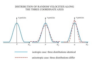 Gas Dynamics Math Gas Dynamics, Lecture 1.pptx