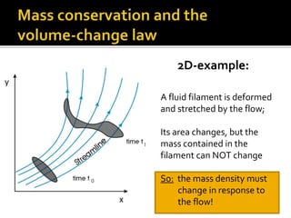 A fluid filament is deformed
and stretched by the flow;
Its area changes, but the
mass contained in the
filament can NOT change
So: the mass density must
change in response to
the flow!
2D-example:
 
