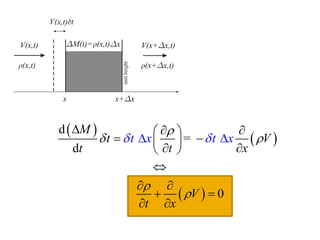  
 
 
d
=
d
0
M
t V
t t x
t x t x
V
t x

 


 
  
 
 
 
 
 

 






 