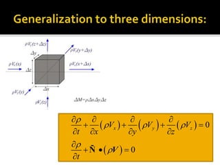      
 
0
0
x y z
V V V
t x y z
t

  


   
   
   

  

Ñ V
 