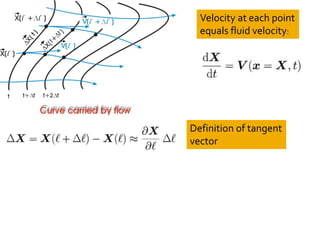 Velocity at each point
equals fluid velocity:
Definition of tangent
vector
 
