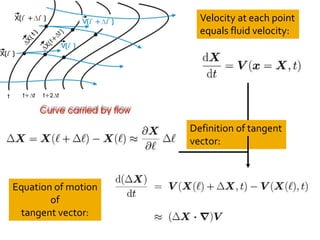 Velocity at each point
equals fluid velocity:
Definition of tangent
vector:
Equation of motion
of
tangent vector:
 