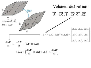 Volume: definition
A = X , B = Y, C = Z
 