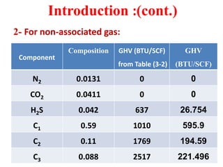 Introduction :(cont.)
10
2- For non-associated gas:
GHV
(BTU/SCF)
GHV (BTU/SCF)
from Table (3-2)
Composition
Component
0
0...