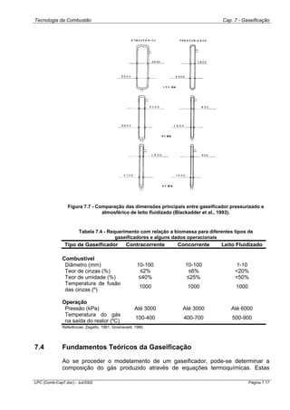 Tecnologia da Combustão Cap. 7 - Gaseificação
LPC (Comb-Cap7.doc) - Jul/2002 Página 7.17
Figura 7.7 - Comparação das dimensões principais entre gaseificador pressurizado e
atmosférico de leito fluidizado (Blackadder et al., 1993).
Tabela 7.4 - Requerimento com relação a biomassa para diferentes tipos de
gaseificadores e alguns dados operacionais
Tipo de Gaseificador Contracorrente Concorrente Leito Fluidizado
Combustível
Diâmetro (mm) 10-100 10-100 1-10
Teor de cinzas (%) ≤2% ≤6% <20%
Teor de umidade (%) ≤40% ≤25% <50%
Temperatura de fusão
das cinzas (º)
1000 1000 1000
Operação
Pressão (kPa) Até 3000 Até 3000 Até 6000
Temperatura do gás
na saída do reator (ºC)
100-400 400-700 500-900
Referências: Zagatto, 1981; Groeneveld, 1980.
7.4 Fundamentos Teóricos da Gaseificação
Ao se proceder o modelamento de um gaseificador, pode-se determinar a
composição do gás produzido através de equações termoquímicas. Estas
 