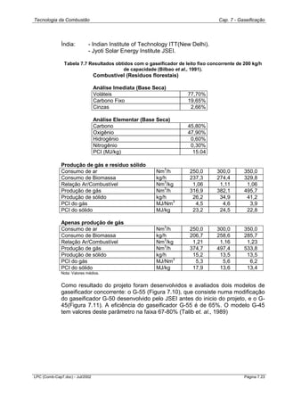Tecnologia da Combustão Cap. 7 - Gaseificação
LPC (Comb-Cap7.doc) - Jul/2002 Página 7.23
Índia: - Indian Institute of Technology ITT(New Delhi).
- Jyoti Solar Energy Institute JSEI.
Tabela 7.7 Resultados obtidos com o gaseificador de leito fixo concorrente de 200 kg/h
de capacidade (Bilbao et al., 1991).
Combustível (Resíduos florestais)
Análise Imediata (Base Seca)
Voláteis 77,70%
Carbono Fixo 19,65%
Cinzas 2,66%
Análise Elementar (Base Seca)
Carbono 45,80%
Oxigênio 47,90%
Hidrogênio 0,60%
Nitrogênio 0,30%
PCI (MJ/kg) 15.04
Produção de gás e resíduo sólido
Consumo de ar Nm3
/h 250,0 300,0 350,0
Consumo de Biomassa kg/h 237,3 274,4 329,8
Relação Ar/Combustível Nm
3
/kg 1,06 1,11 1,06
Produção de gás Nm
3
/h 316,9 382,1 495,7
Produção de sólido kg/h 26,2 34,9 41,2
PCI do gás MJ/Nm
3
4,5 4,6 3,9
PCI do sólido MJ/kg 23,2 24,5 22,8
Apenas produção de gás
Consumo de ar Nm3
/h 250,0 300,0 350,0
Consumo de Biomassa kg/h 206,7 258,6 285,7
Relação Ar/Combustível Nm
3
/kg 1,21 1,16 1,23
Produção de gás Nm
3
/h 374,7 497,4 533,8
Produção de sólido kg/h 15,2 13,5 13,5
PCI do gás MJ/Nm
3
5,3 5,6 6,2
PCI do sólido MJ/kg 17,9 13,6 13,4
Nota: Valores médios.
Como resultado do projeto foram desenvolvidos e avaliados dois modelos de
gaseificador concorrente: o G-55 (Figura 7.10), que consiste numa modificação
do gaseificador G-50 desenvolvido pelo JSEI antes do inicio do projeto, e o G-
45(Figura 7.11). A eficiência do gaseificador G-55 é de 65%. O modelo G-45
tem valores deste parâmetro na faixa 67-80% (Talib et. al., 1989)
 