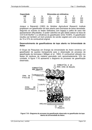 Tecnologia da Combustão Cap. 7 - Gaseificação
LPC (Comb-Cap7.doc) - Jul/2002 Página 7.30
Capacidade Dimensões em milimetros
kW a b c d e f f’
3,7 150 180 1200 250 80 500 250
20 230 300 1650 350 145 600 300
100 350 450 2800 500 250 850 500
Jorapur e Rajvanshi (1993) do Nimbkar Agricultural Research Institute
projetaram um gaseificador de topo aberto para biomassa de baixa densidade.
Segundo os autores os testes realizados com bagaço e palha de cana não
apresentaram dificuldades. O poder calorífico do gás obtido esteve na faixa de
3.57-5.04 MJ/Nm
3
e a eficiência do gaseificador entre 75-80%. O gaseificador
resultou ser também um bom produtor de carvão vegetal com uma conversão
de 15 a 31% do combustível original.
Desenvolvimento de gaseificadores de topo aberto na Universidade de
Aston
O Grupo de Pesquisas em Energia da Universidade de Aston construiu um
gaseificador de quartzo transparente para a observação do processo de
gaseificação da biomassa ( Milligan et al., 1993). O combustível utilizado nos
testes foi resíduos de madeira granulada com aproximadamente 10% de
umidade. A figura 7.16 apresenta o diagrama do processo de gaseificação
observado.
Figura 7.16 - Diagrama do processo de gaseificação observado no gaseificador de topo
aberto da Universidade de Aston.
 