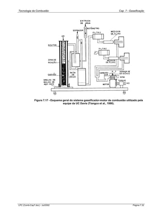 Tecnologia da Combustão Cap. 7 - Gaseificação
LPC (Comb-Cap7.doc) - Jul/2002 Página 7.32
Figura 7.17 - Esquema geral do sistema gaseificador-motor de combustão utilizado pela
equipe da UC Davis (Tiangco et al., 1990).
 