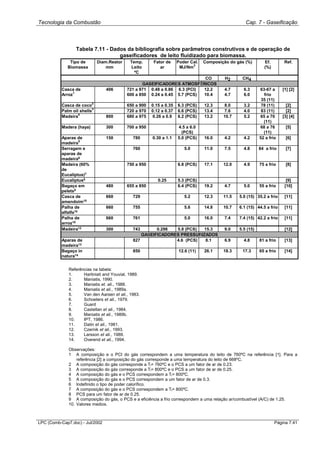 Tecnologia da Combustão Cap. 7 - Gaseificação
LPC (Comb-Cap7.doc) - Jul/2002 Página 7.41
Tabela 7.11 - Dados da bibliografia sobre parâmetros construtivos e de operação de
gaseificadores de leito fluidizado para biomassa.
Tipo de
Biomassa
Diam.Reator
mm
Temp.
Leito
ºC
Fator de
ar
Poder Cal.
MJ/Nm3
Composição do gás (%) Ef.
(%)
Ref.
CO H2 CH4
GASEIFICADORES ATMOSFÉRICOS
Casca de
Arroz1
406 721 a 871
600 a 850
0.48 a 0.86
0.24 a 0.45
6.3 (PCI)
5.7 (PCS)
12.2
10.4
4.7
4.7
6.3
6.0
63-67 a
frio
35 (11)
[1] [2]
Casca de coco2
650 a 900 0.15 a 0.35 6.3 (PCS) 12.3 8.0 3.2 78 (11) [2]
Palm oil shells3
720 a 970 0.12 a 0.37 6.6 (PCS) 13.4 7.6 4.0 83 (11) [2]
Madeira4
800 680 a 975 0.26 a 0.9 6.2 (PCS) 13.2 10.7 5.2 65 a 70
(11)
[3] [4]
Madera (haya) 300 700 a 950 4.5 a 6.0
(PCS)
68 a 76
(11)
[5]
Aparas de
madeira5
150 780 0.30 a 1.1 5.0 (PCS) 16.0 4.2 4.2 52 a frio [6]
Serragem e
aparas de
madeira6
760 5.0 11.0 7.5 4.8 84 a frio [7]
Madeira (60%
de
Eucaliptus)7
750 a 950 6.8 (PCS) 17.1 12.0 4.9 75 a frio [8]
Eucaliptus8 0.25 5.3 (PCS) [9]
Bagaço em
pelets9
480 655 a 850 6.4 (PCS) 19.2 4.7 5.0 55 a frio [10]
Casca de
amendoim10
660 729 5.2 12.3 11.5 5.0 (15) 35.2 a frio [11]
Palha de
alfalfa10
660 755 5.6 14.8 10.7 6.1 (15) 44.5 a frio [11]
Palha de
arroz10
660 761 5.0 16.0 7.4 7.4 (15) 42.2 a frio [11]
Madeira12 300 743 0.298 5.8 (PCS) 15.3 9.0 5.5 (15) [12]
GASEIFICADORES PRESSURIZADOS
Aparas de
madeira13
827 4.6 (PCS) 8.1 6.9 4.8 81 a frio [13]
Bagaço in
natura14
850 12.6 (11) 26.1 18.3 17.3 65 a frio [14]
Referências na tabela:
1. Hartiniati and Youvial, 1989.
2. Maniatis, 1990.
3. Maniatis et. ali., 1988.
4. Maniatis et ali., 1989a.
5. Van den Aarsen et ali., 1983.
6. Schoeters et ali., 1979.
7. Guard
8. Castellan et ali., 1984.
9. Maniatis et ali., 1989b.
10. IPT, 1986.
11. Datin et ali., 1981.
12. Czernik et ali., 1993.
13. Larsson et ali., 1989.
14. Overend et ali., 1994.
Observações:
1 A composição e o PCI do gás correspondem a uma temperatura do leito de 760ºC na referência [1]. Para a
referência [2] a composição do gás corresponde a uma temperatura do leito de 668ºC.
2 A composição do gás corresponde a Tl= 760ºC e o PCS a um fator de ar de 0.23.
3 A composição do gás corresponde a Tl= 800ºC e o PCS a um fator de ar de 0.25.
4 A composição do gás e o PCS correspondem a Tl= 800ºC.
5 A composição do gás e o PCS correspondem a um fator de ar de 0.3.
6 Indefinido o tipo de poder calorífico.
7 A composição do gás e o PCS correspondem a Tl= 800ºC.
8 PCS para um fator de ar de 0.25.
9 A composição do gás, o PCS e a eficiência a frio correspondem a uma relação ar/combustível (A/C) de 1.25.
10. Valores medios.
 