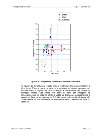 Tecnologia da Combustão Cap. 7 - Gaseificação
LPC (Comb-Cap7.doc) - Jul/2002 Página 7.51
0,0 0,2 0,4 0,6 0,8 1,0
550
600
650
700
750
800
850
900
950
1000
BAGAÇO
CASCA
BORRA
SERRAGEM
Temperaturadoleito(ºC)
Fator de ar
Figura 7.26 - Relação entre a temperatura do leito e o fator de ar.
Na figura 7.27 é mostrada a relação entre a eficiência a frio do gaseificador e o
fator de ar. Para a casca de arroz e a serragem as curvas possuem um
máximo. Para o bagaço de cana a relação é decrescente por causa da
elutriação intensa. Nos testes com borra de café, por limitações no
alimentador, não foi possível atingir a vazão de biomassa correspondente a
valores do fator de ar maiores de 0.2. Os baixos valores da eficiência são
conseqüência da não existência de isolamento térmico externo na zona do
freeboard.
 