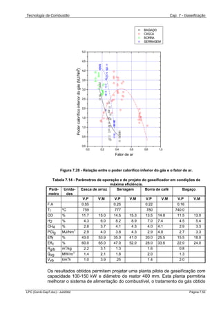 Tecnologia da Combustão Cap. 7 - Gaseificação
LPC (Comb-Cap7.doc) - Jul/2002 Página 7.53
0,0 0,2 0,4 0,6 0,8 1,0
0,0
0,5
1,0
1,5
2,0
2,5
3,0
3,5
4,0
4,5
5,0
BAGAÇO
CASCA
BORRA
SERRAGEM
Podercaloríficoinferiordogás(MJ/Nm3
)
Fator de ar
Figura 7.28 - Relação entre o poder calorífico inferior do gás e o fator de ar.
Tabela 7.14 - Parâmetros de operação e de projeto do gaseificador em condições de
máxima eficiência.
Parâ-
metro
Unida-
des
Casca de arroz Serragem Borra de café Bagaço
V.P V.M V.P V.M V.P V.M V.P V.M
F.A 0.55 0.25 0.22 0.16
Tl ºC 759 777 780 740.0
CO % 11.7 15.0 14.5 15.3 13.5 14.8 11.5 13.0
H2 % 4.3 6.0 8.2 8.9 7.0 7.4 4.5 5.4
CH4 % 2.8 3.7 4.1 4.3 4.0 4.1 2.9 3.3
PCIg MJ/Nm
3
2.9 4.0 3.8 4.3 2.9 4.0 2.7 3.3
Efff % 43.0 53.9 35.0 41.0 20.0 25.5 15.5 18.0
Effc % 60.0 65.0 47.0 52.0 28.0 33.6 22.0 24.0
Rg/b m
3
/kg 2.2 3.1 1.3 1.6 0.8
Qvg MW/m
3
1.4 2.1 1.8 2.0 1.3
Vvb t/m
3
h 1.0 3.9 .25 1.4 2.0
Os resultados obtidos permitem projetar uma planta piloto de gaseificação com
capacidade 100-150 kW e diâmetro do reator 400 mm. Esta planta permitiria
melhorar o sistema de alimentação do combustível, o tratamento do gás obtido
 