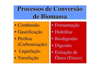 Processos Termoquímicos e Produtos
Pirólise
Liquefação
Gaseificação
Combustão
Carvão
Bio-óleo
Água
Gás MPC*
Gás BPC*
Calor
Misturador
Transformação
Turbina
Síntese
Gerador
Síntese
Caldeira
Emulsões
Gasollina +
Diesel
Metanol
Álcool
Potência
Amônia
*MPC e BPC significam Médio e Baixo Poder Calorífico, respectivamente.
Tecnologias de
Conversão
Produtos
Primários
Tecnologias de
Processamento
Produtos
Secundários
 
