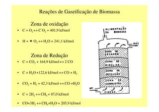 Severidade da Pirólise e seus produtos (Milne  Evans, 1987)
 