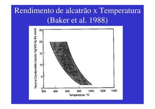 Proposta de Maturação do Alcatrão
(Elliott, 1988)
 