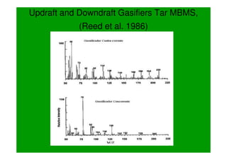 Composição do alcatrão de gaseificação de biomassa a
780°C, pressão atmosférica, (Bangala et al. 1997)
 